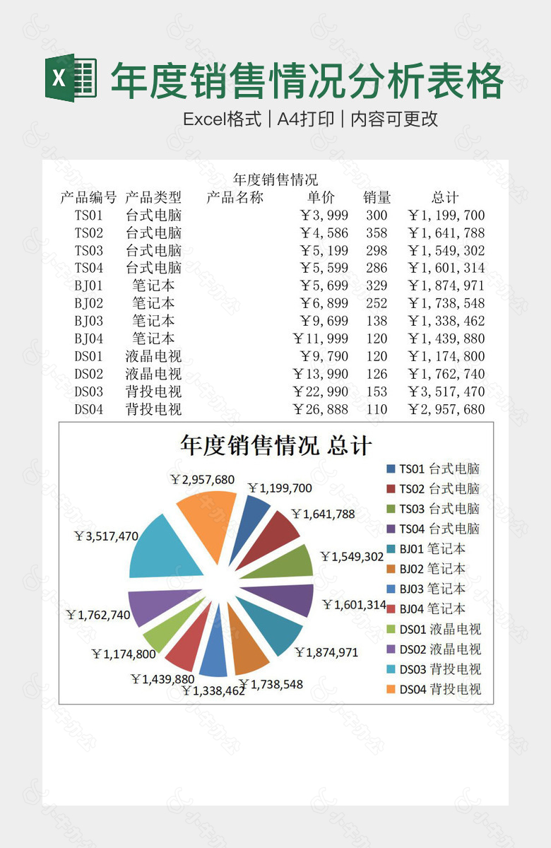 电子产品年度销售情况分析表格