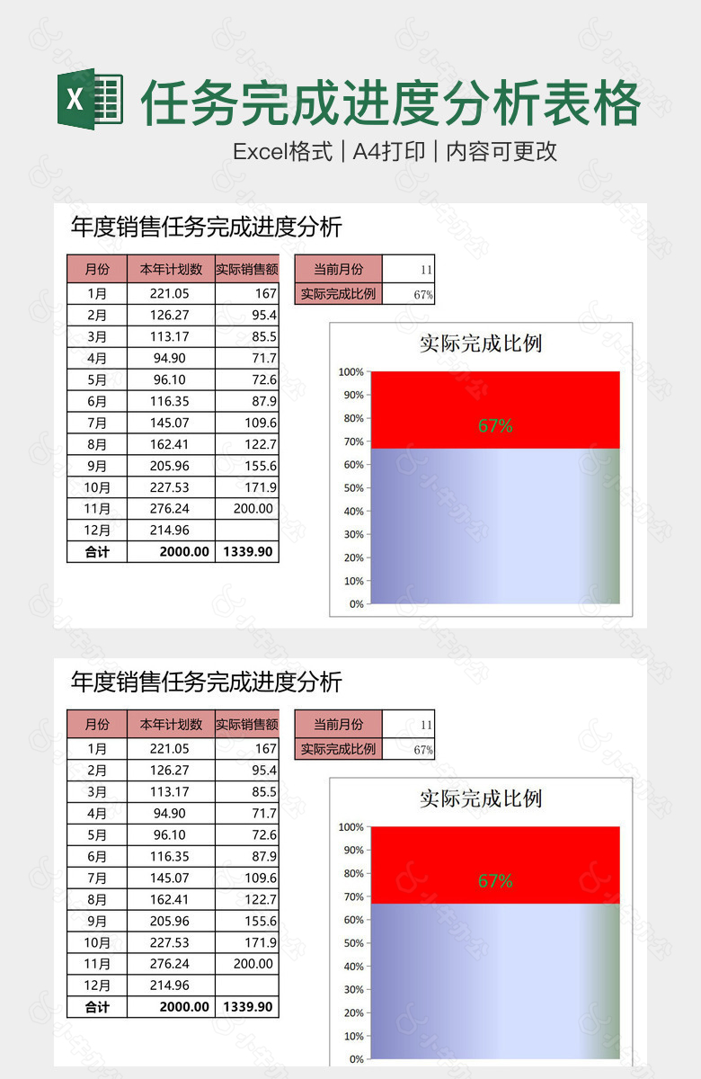 年度销售任务完成进度分析表格