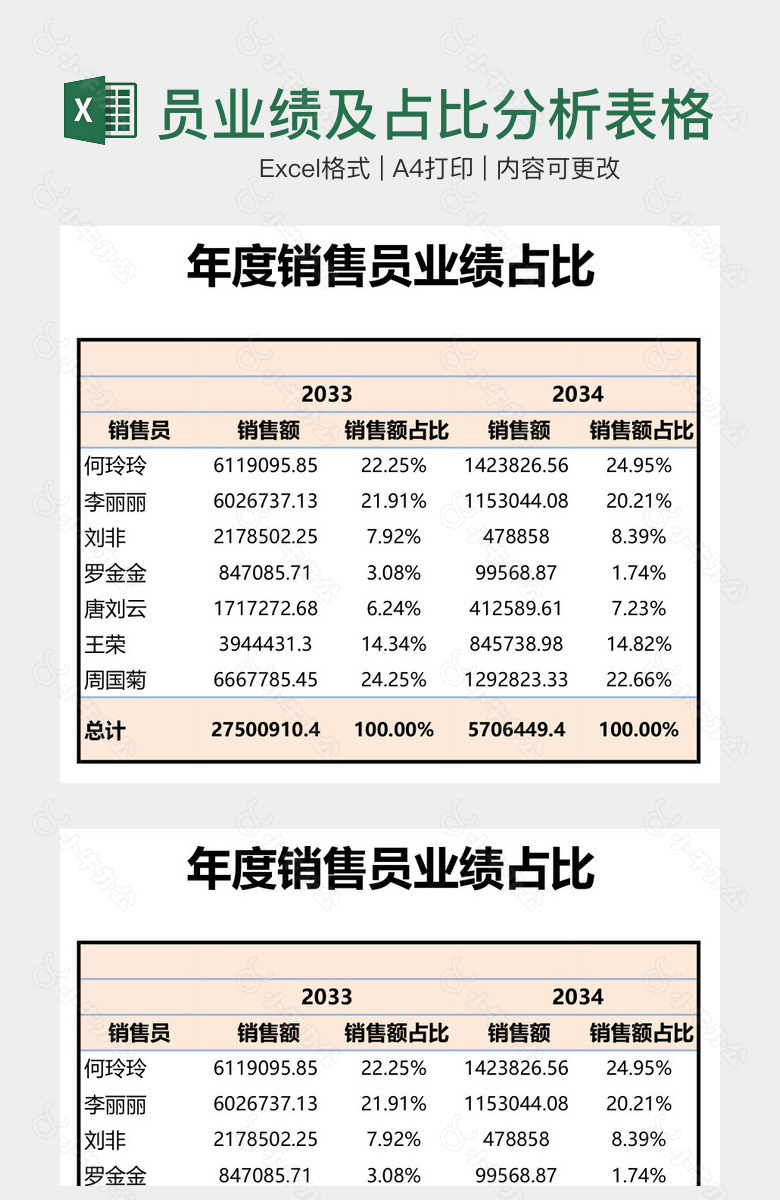 年度销售员业绩及占比分析表格