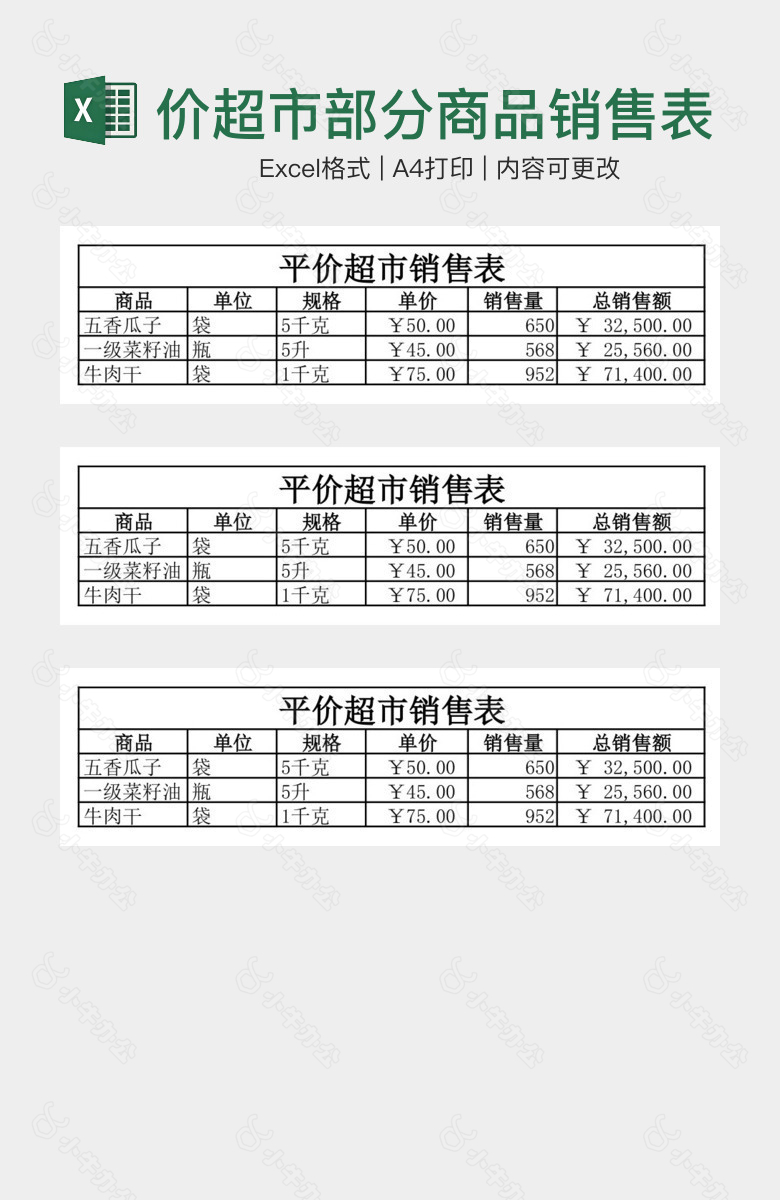 平价超市部分商品销售表