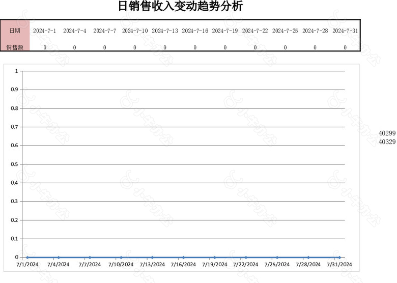 日销售收入变动趋势分析表格no.2