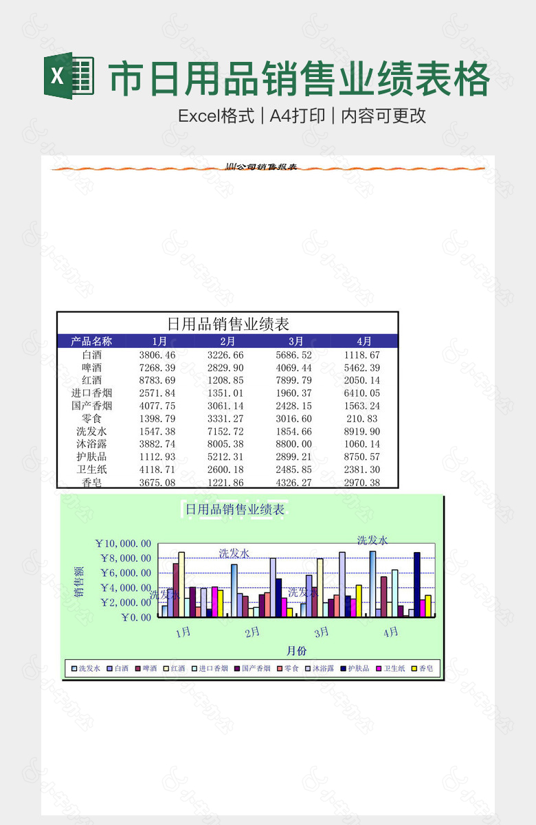 超市日用品销售业绩表格