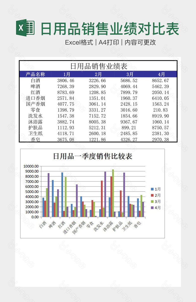 日用品销售业绩对比表