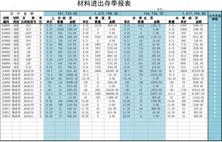 材料进出库管理表格no.2