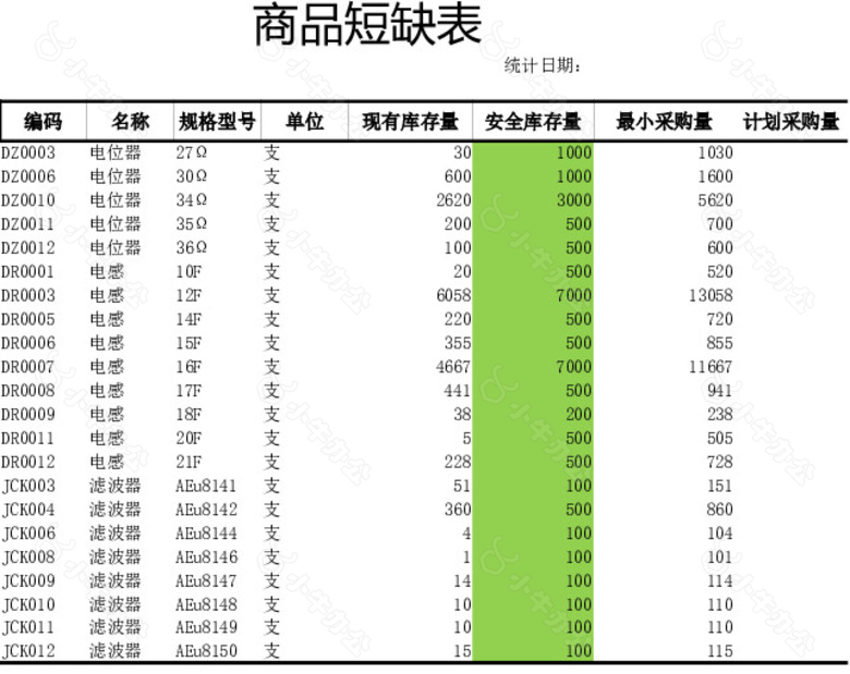 商品库存短缺表格no.2