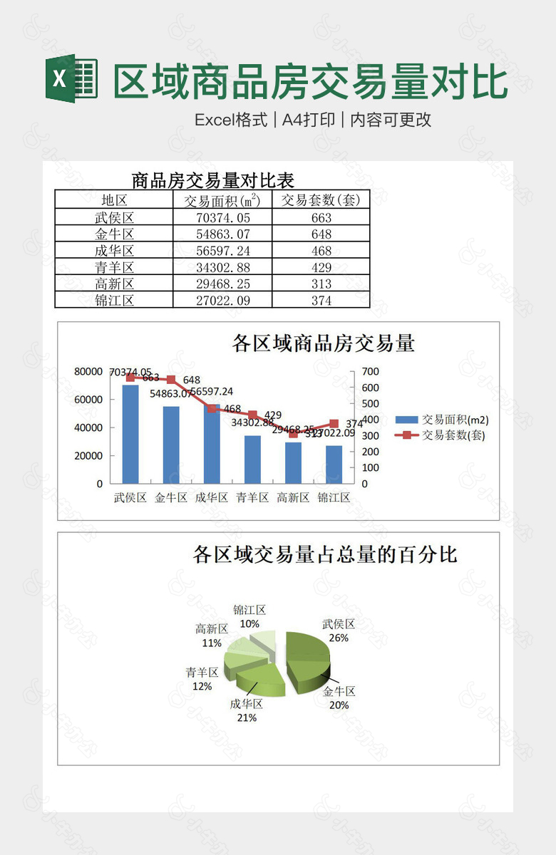 区域商品房交易量对比表