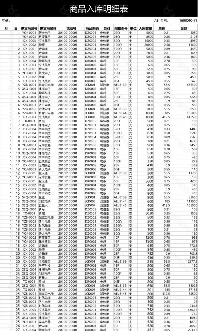 商品进出销存月报表格no.2