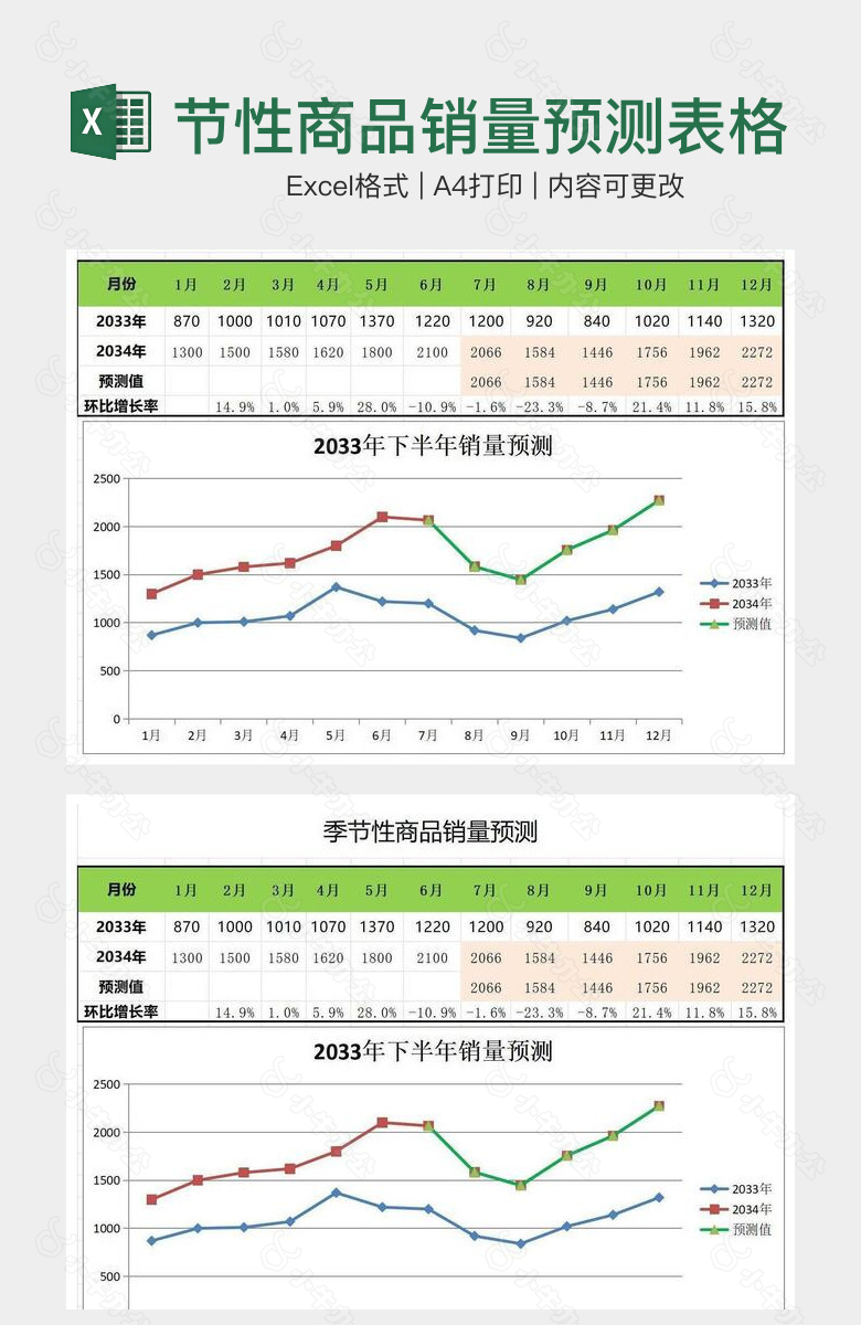 实用季节性商品销量预测表格