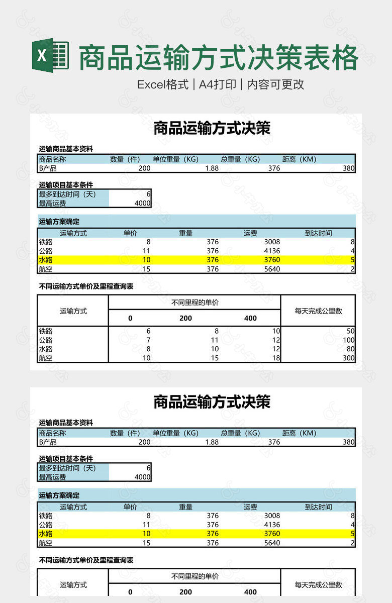 商品运输方式决策表格