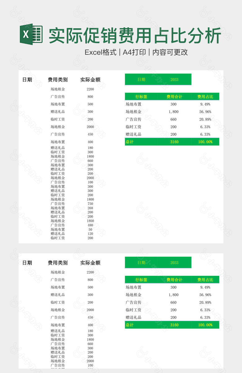 实际促销费用占比分析表格