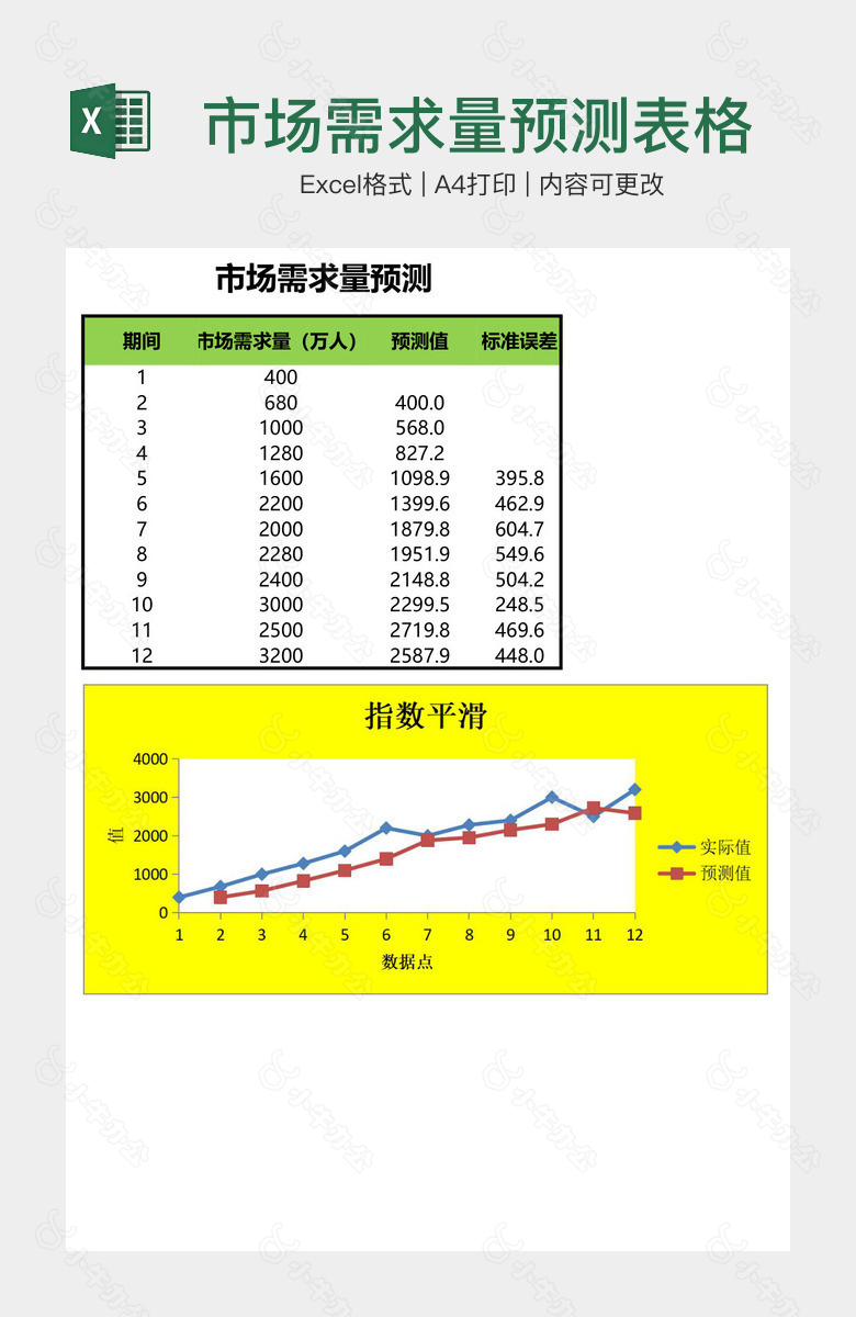 市场需求量预测表格