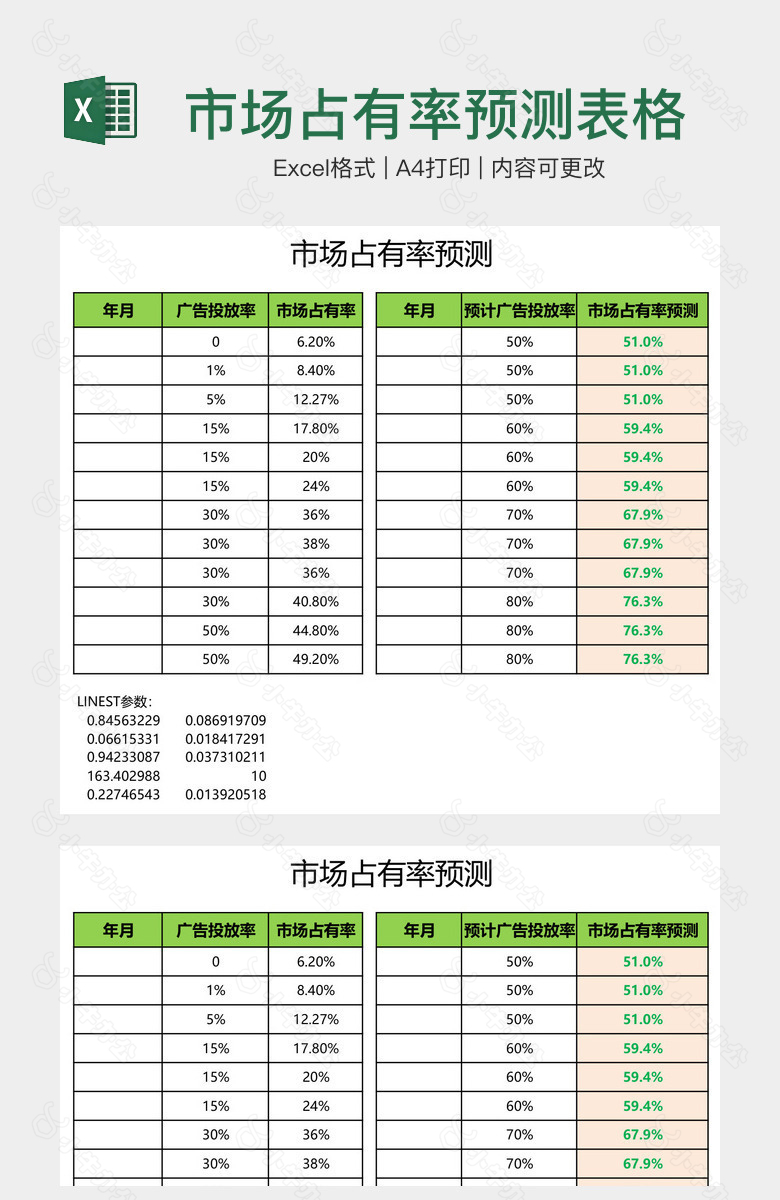 市场占有率预测表格