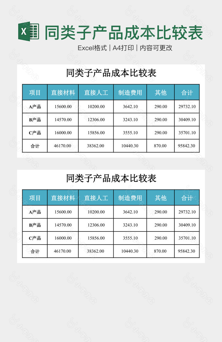 同类子产品成本比较表