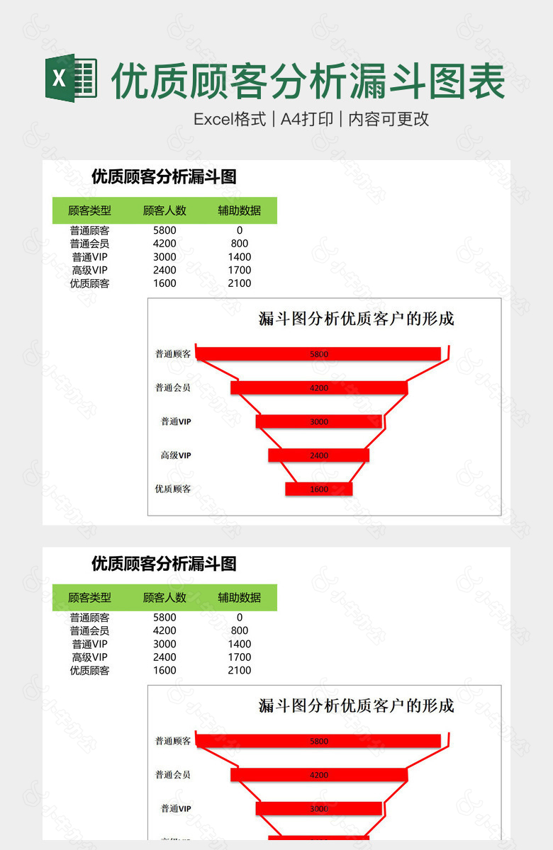 优质顾客分析漏斗图表格