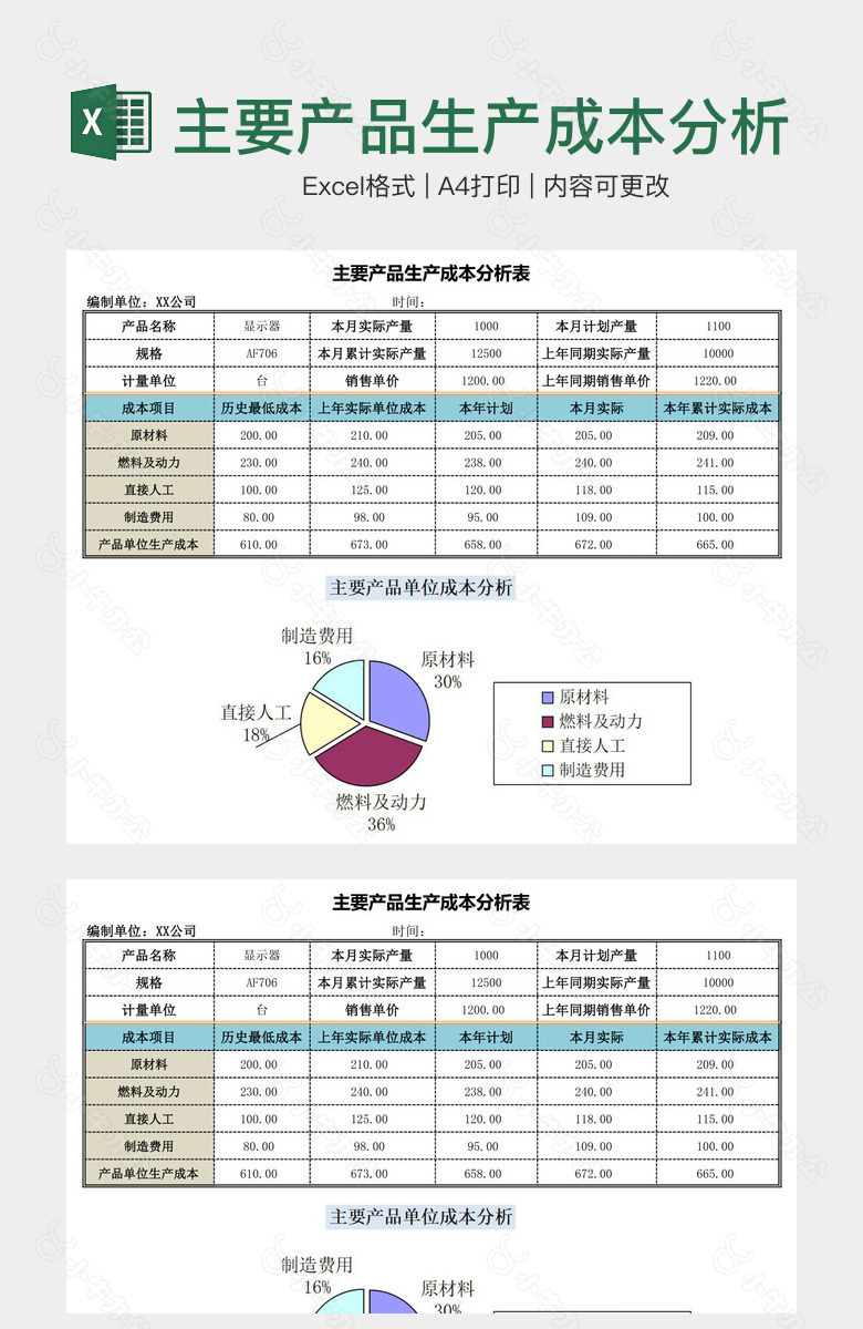 主要产品生产成本分析表