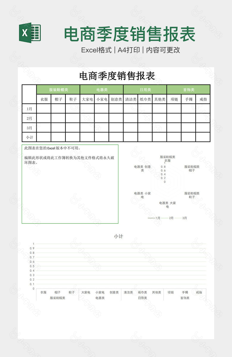 电商季度销售报表