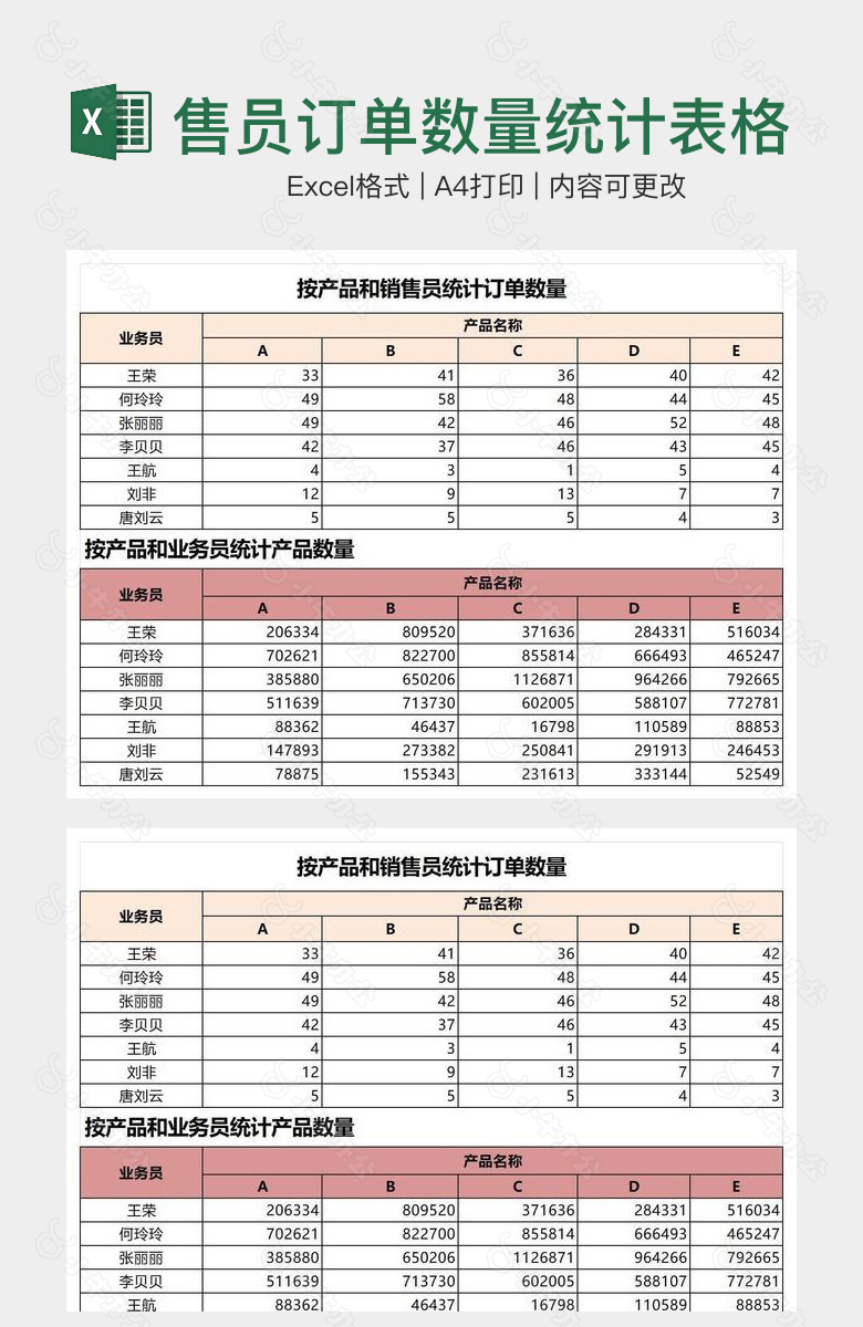 销售员订单数量统计表格