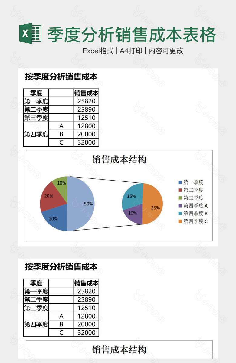 季度分析销售成本表格