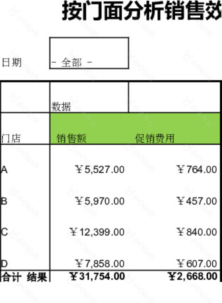 销售额数据效果分析表格no.2