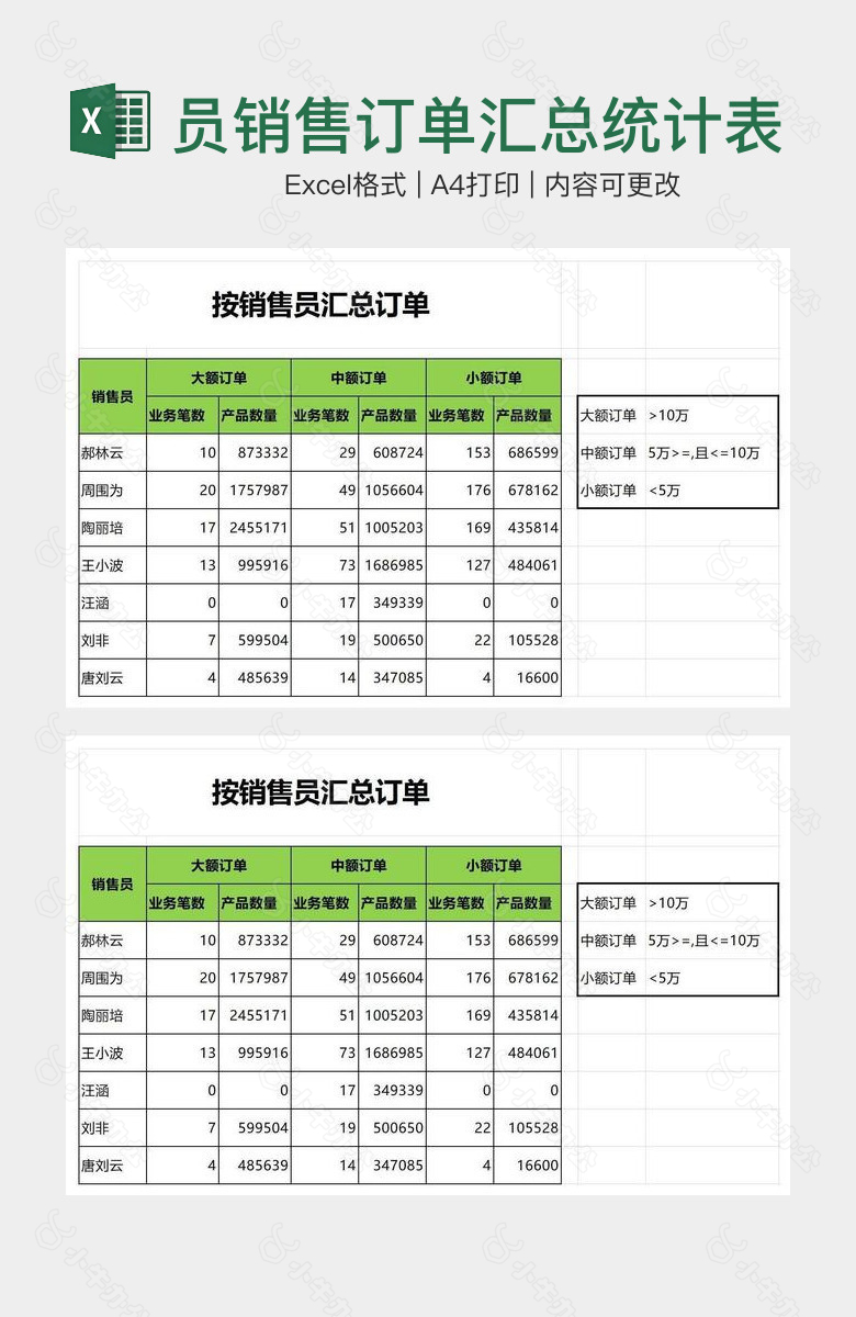 销售员销售订单汇总统计表