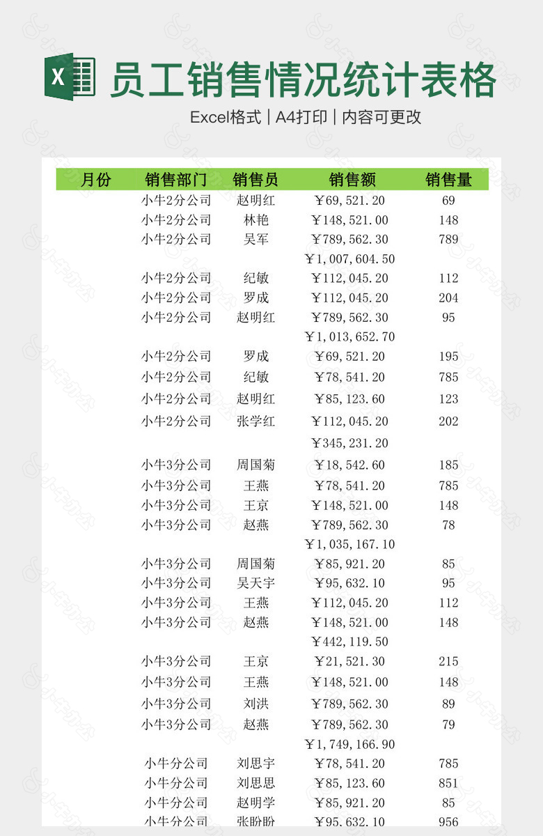 员工销售情况统计表格