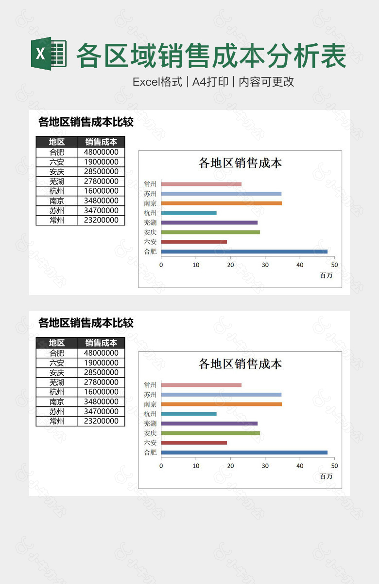 各区域销售成本分析表格