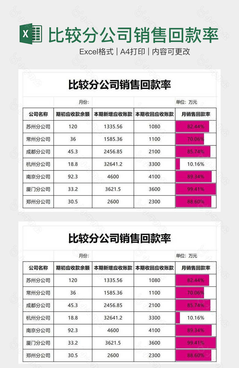 比较分公司销售回款率