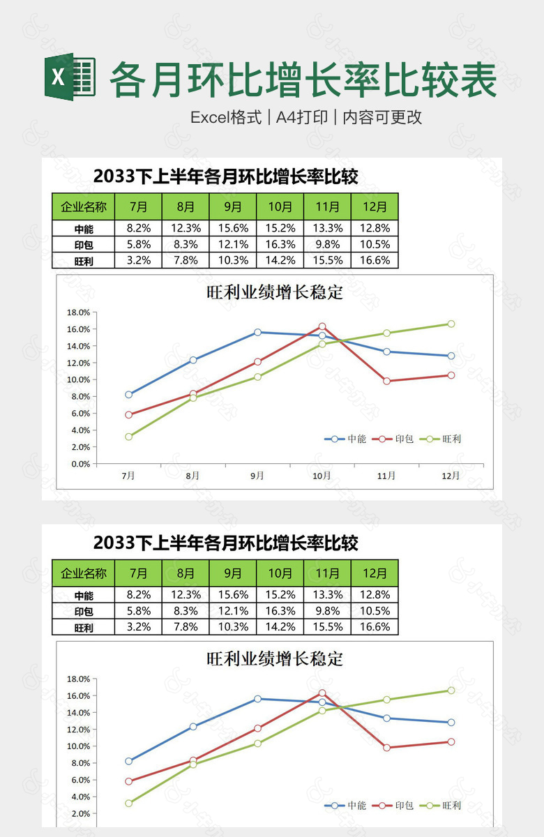 各月环比增长率比较表格