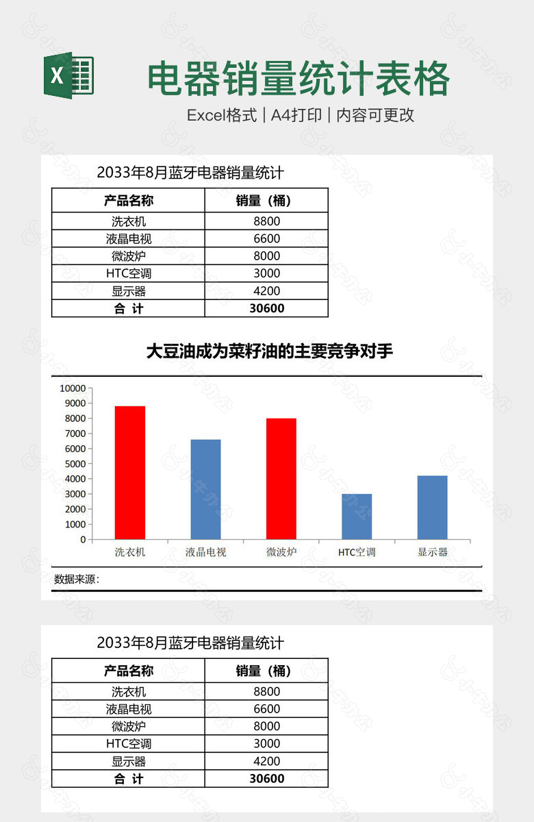 电器销量统计表格