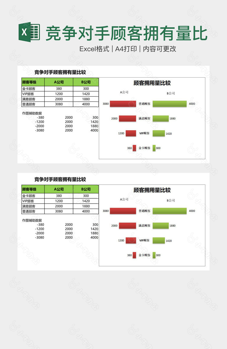 竞争对手顾客拥有量比较