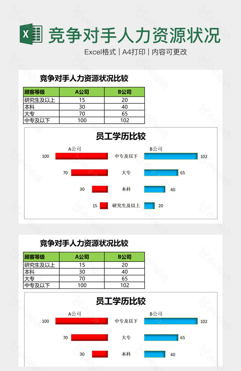 竞争对手人力资源状况比较图表