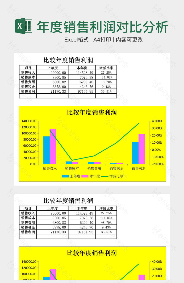 年度销售利润对比分析表格