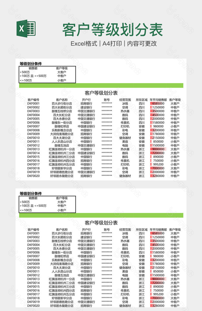 客户等级划分表