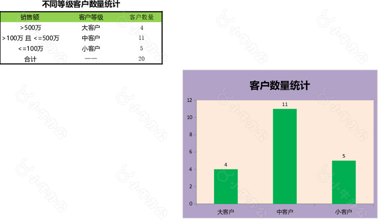 客户等级划分表no.2