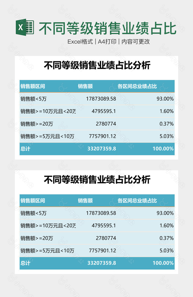 不同等级销售业绩占比分析表格