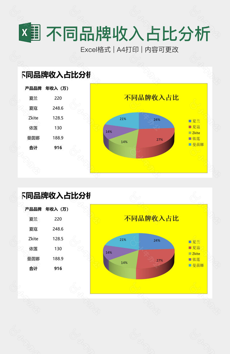 不同品牌收入占比分析表格