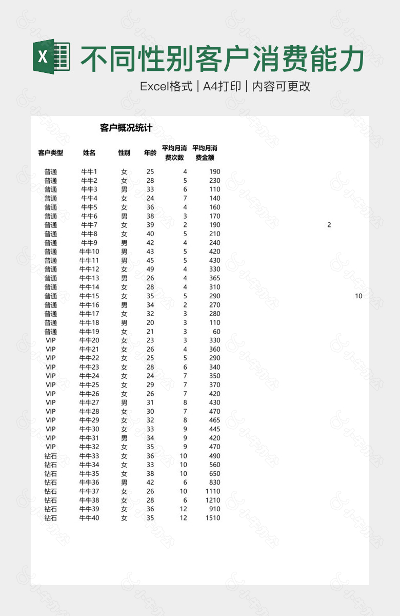 不同性别客户消费能力分析表格