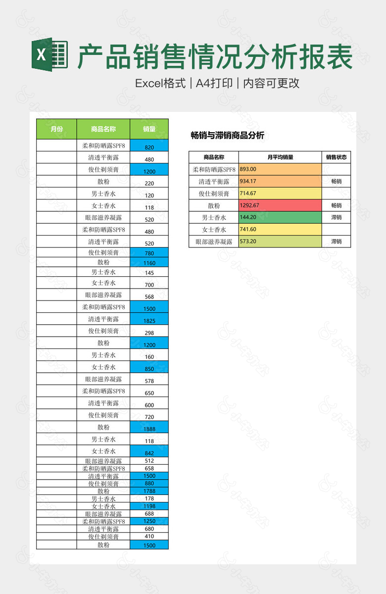 产品销售情况分析报表