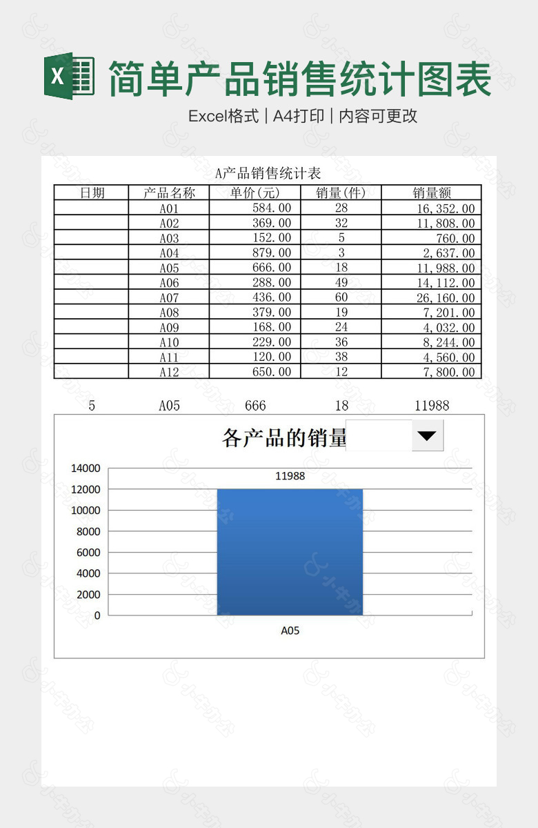 简单产品销售统计图表