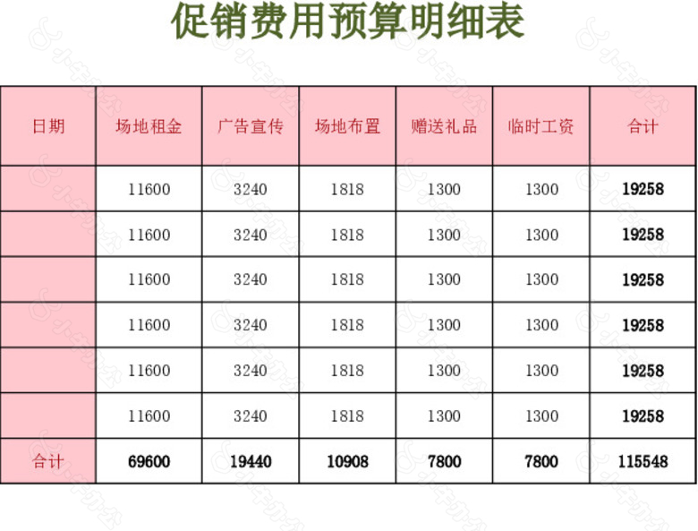 活动促销费用预算明细表no.2