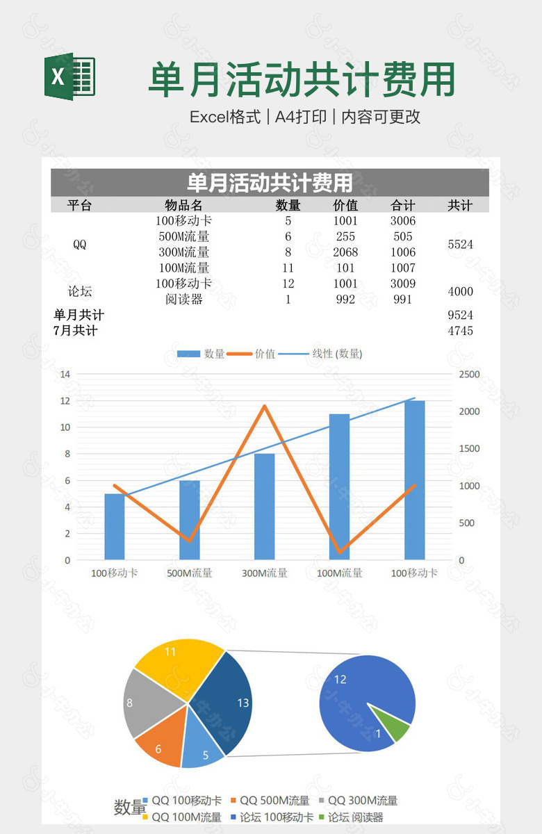 单月活动共计费用表格