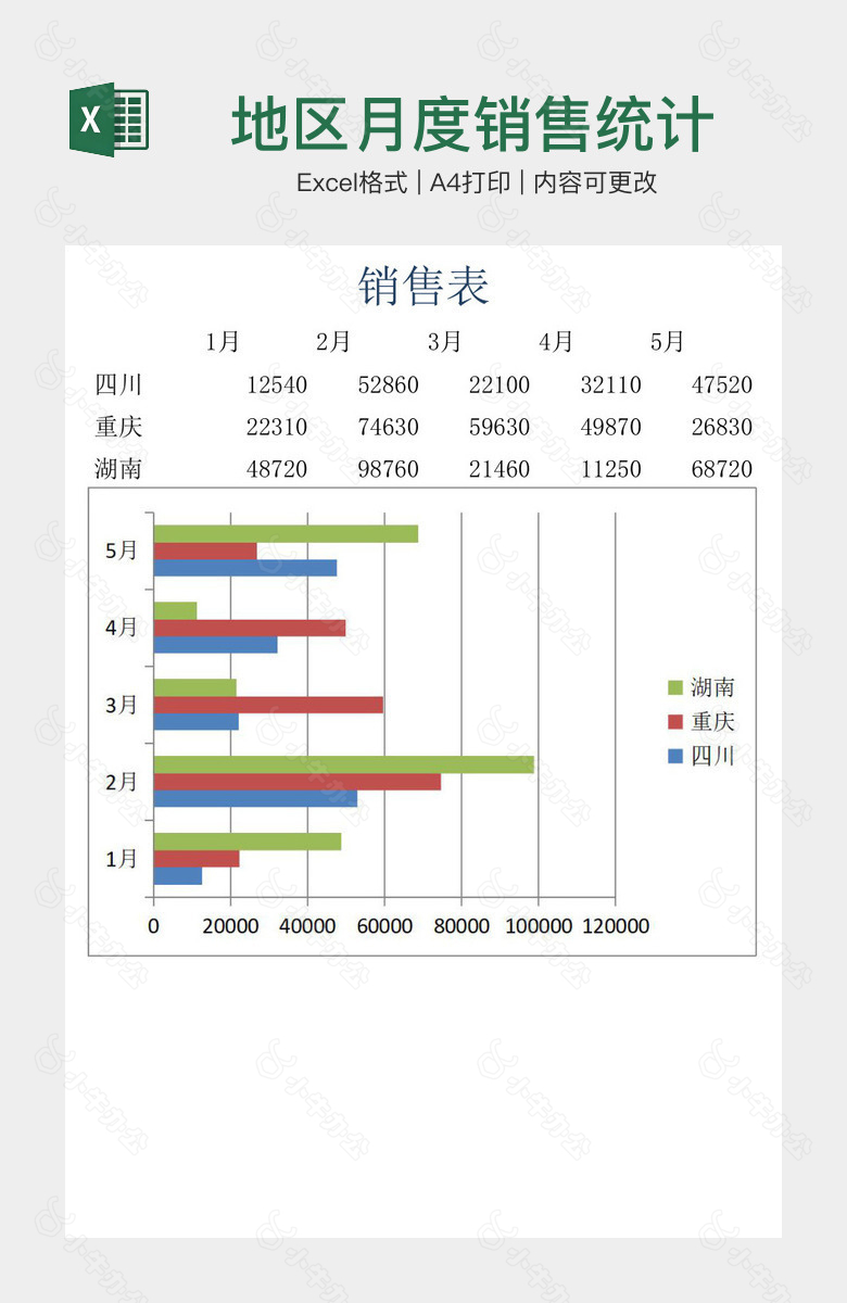 地区月度销售统计表格