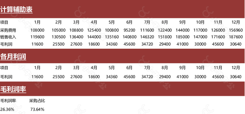 大气简单采购销售表格no.2