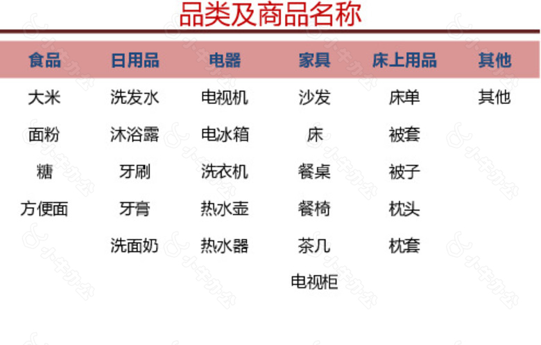 商品品类采购登记表格no.2