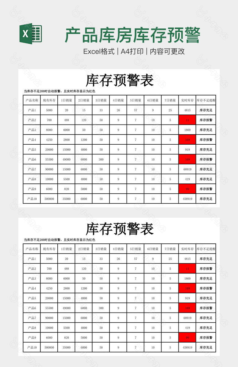 产品库房库存预警表格