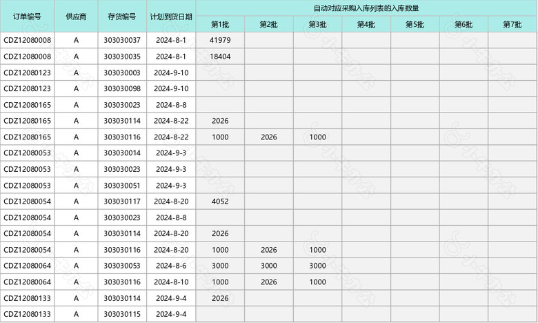 电子重采购入库明细表格no.2