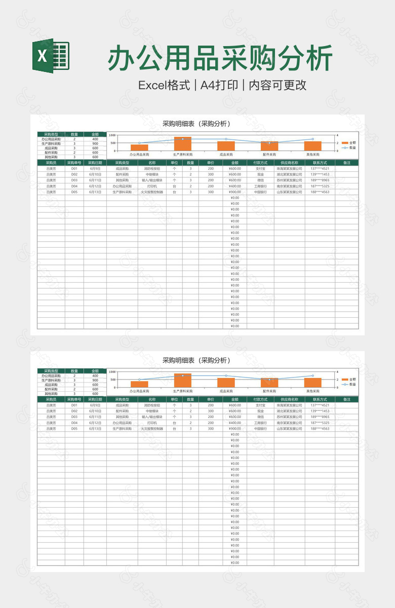 办公用品采购分析明细表