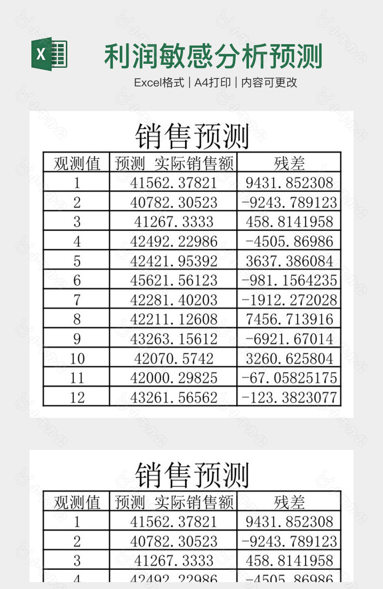 利润敏感分析预测表格