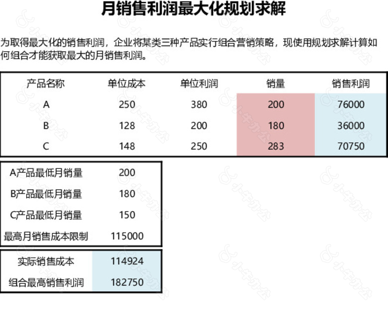 利润最大化营销方案表格no.2