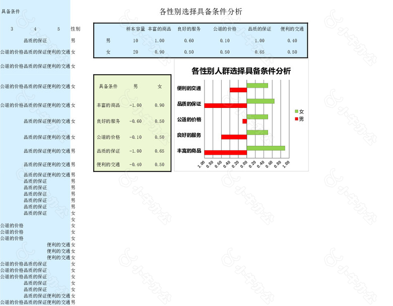 零售业市场调查结果与分析表格no.2